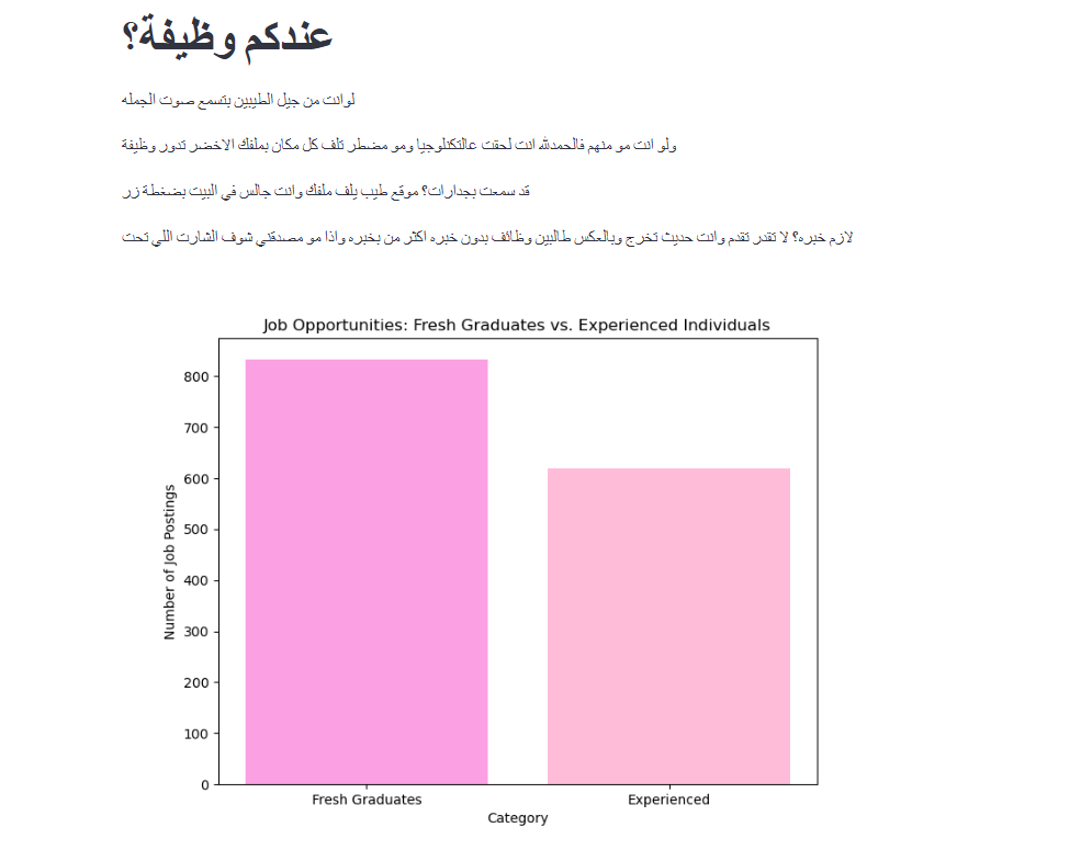 Analysis of Saudi Job Applications